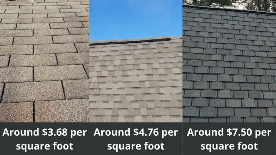 How Much Does a Metal Roof Cost Compared to an Asphalt Roof?