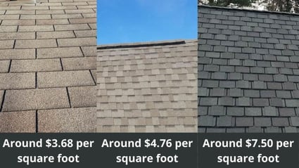 how much does an asphalt roof cost