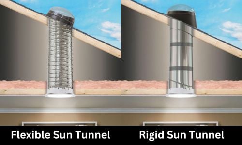 examples of a flexible sun tunnel and a rigid sun tunnel