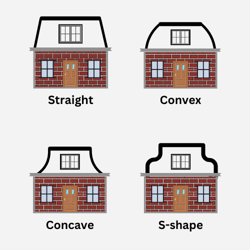 the types of mansard roofs infographic