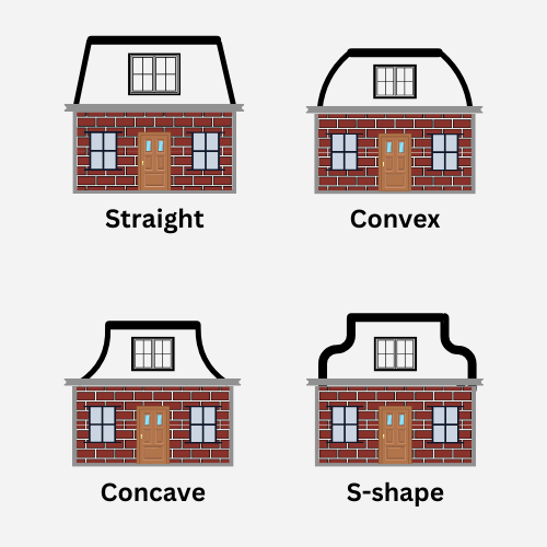 infographic of types of mansard roof styles