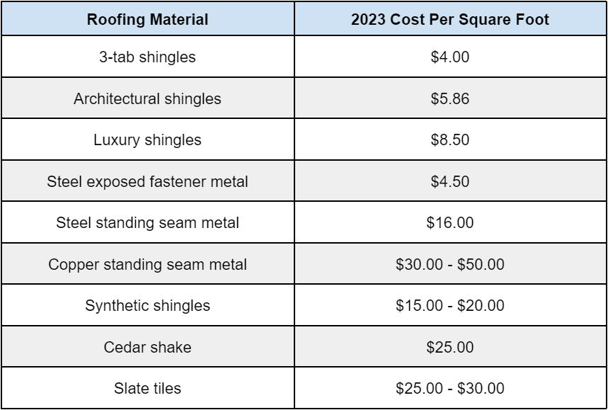 RoofingMaterialPricesGraphic-1