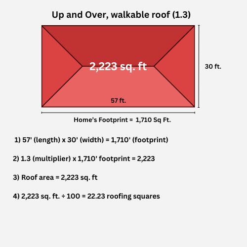 What is a Roofing Square? (How to Calculate Roofing Squares)
