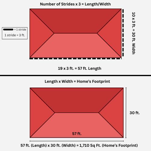 graphic showing how to calculate the footprint of a home