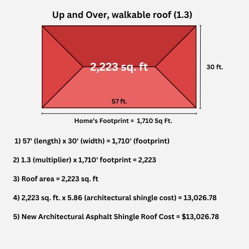 infographic showing how to calculate the square footage of a roof to estimate the cost