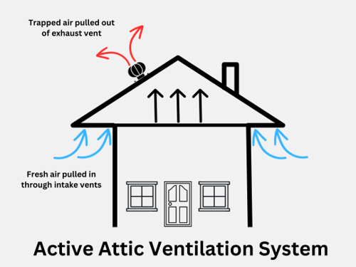 infographic of active ventilation system