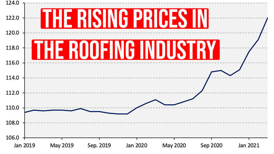 What Do Rising Prices in the Roofing Industry Mean to Homeowners?