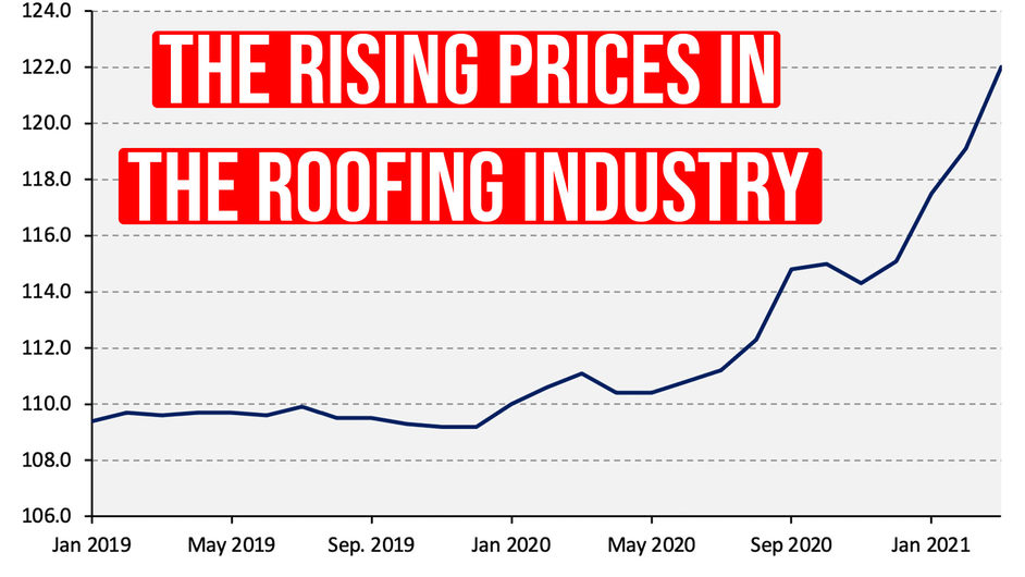 What Do Rising Prices in the Roofing Industry Mean to Homeowners?